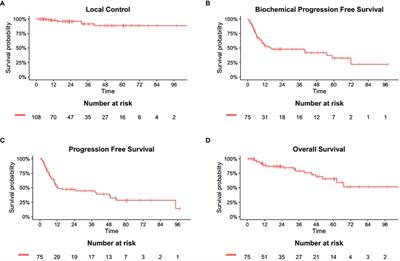 Short-Term Outcomes and Clinical Efficacy of Stereotactic Body Radiation Therapy (SBRT) for Oligometastases of Prostate Cancer in China